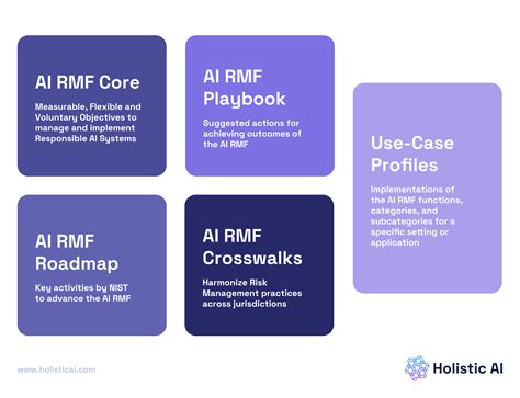 rmf hris|How to use the NIST CSF and AI RMF to address AI risks.